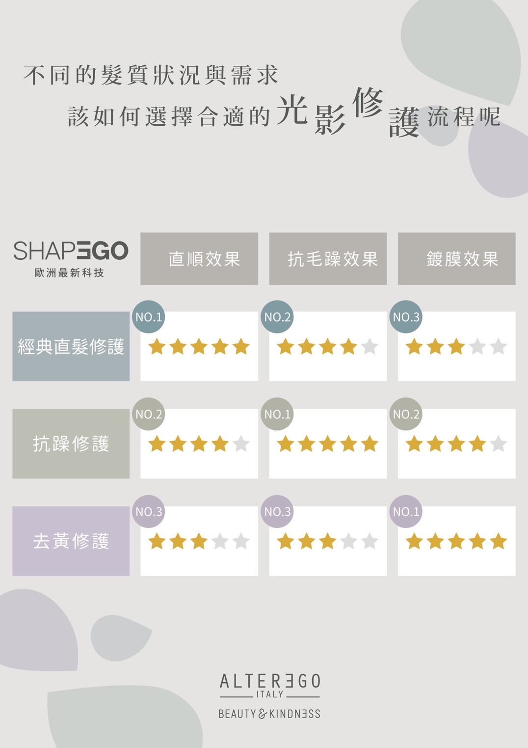 改善毛躁自然捲