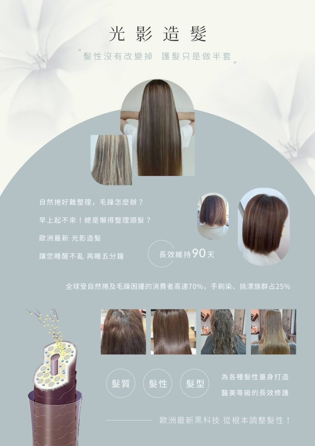 改善毛躁自然捲