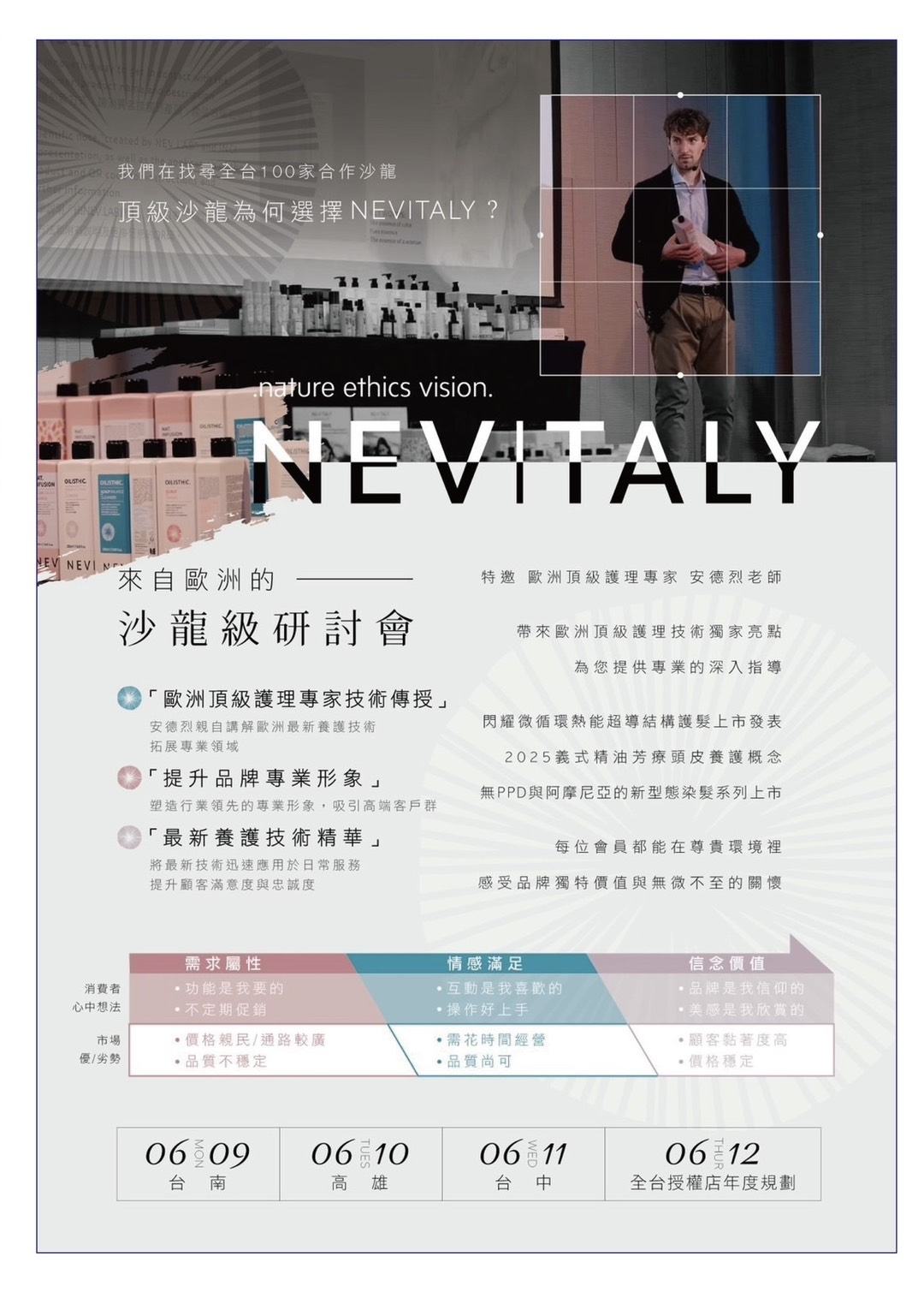 「NEVITALY 沙龍級研討會現場實作交流，參加者實測歐洲頂級護髮產品，體驗義式專業護理技術。」